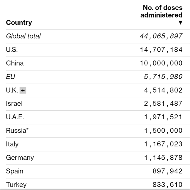 V pepotu na 100 obyvatel v okovn vtz Izrael a Spojen arabsk emirty.