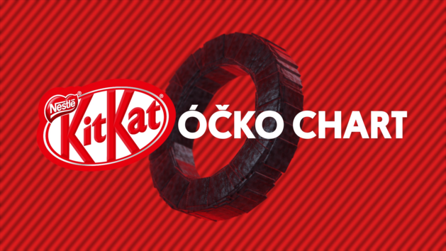 KitKat Óko Chart