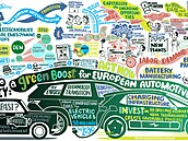 Elektromobilita v Evrop je te velmi aktuálním a asto probíraným tématem.