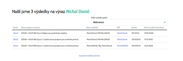 Podporu MPO za dobu covidu dostal i Michal David.