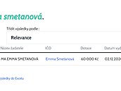 Na 60 tisíc korun jednorázové podpory si pila také Emma Smetanová.