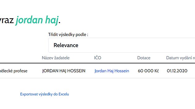 Jordan Haj dostal krásných 60 tisíc korun.