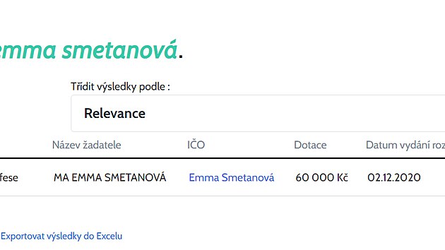 Na 60 tisíc korun jednorázové podpory si pila také Emma Smetanová.