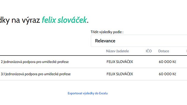 Podporu za dobu covidu inkasoval také Felix Slováek.