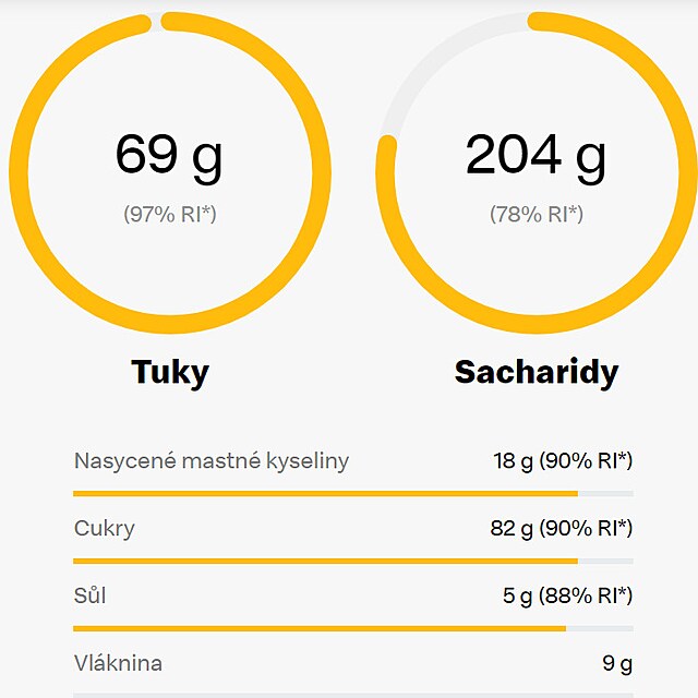 Vivov hodnoty Mirai maenu.