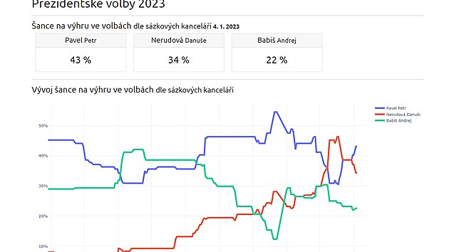 Boj o Hrad se zaíná piostovat!