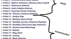 Návrh roz�azení obyvatel Prahy podle �ástí.