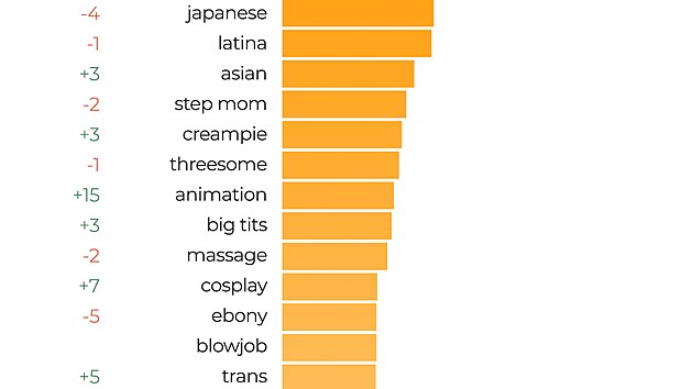 Nejvyhled�van�j�� fr�ze.