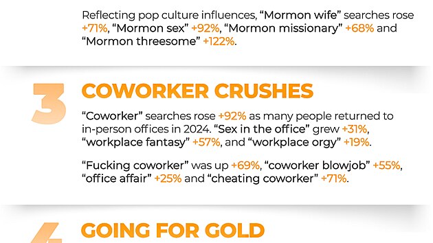 Trendy roku 2024 podle statistik Pornhub.