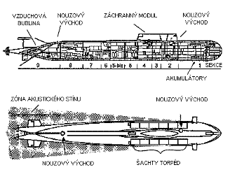 Schéma ponorky Kursk