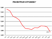 hypoteky_brezen