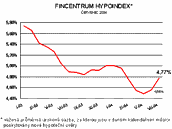 Fincentrum Hypoindex