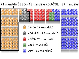 74 mandt SSD + 13 mandt KDU-SL