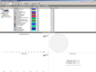 Visual TimeAnalyzer