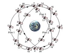 Družice systému Glonass