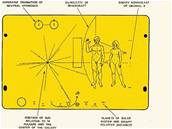 Plaketa na palub sondy Pioneer