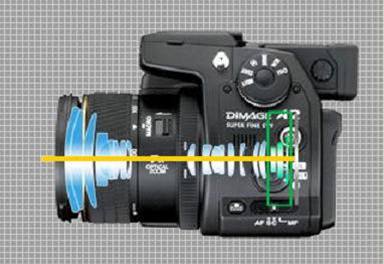 Digitální fotoaparát se stabilizátorem