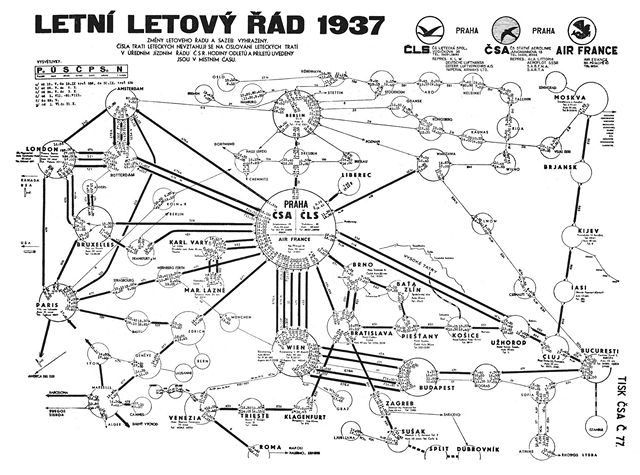 Letový ád z roku 1937.