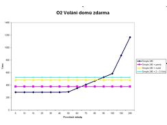 Programy pro rodinu a ptele