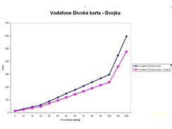 Programy pro rodinu a ptele