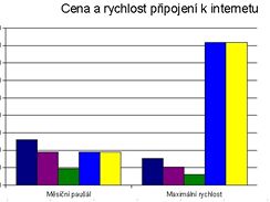 Postavili jsme U:fona proti konkurenci. Jak si vede?