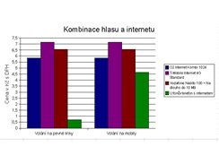 U:fon startuje a pichz s levnm internetem