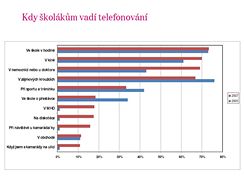 Dti u v, kdy nen mobil vhodn pouvat.