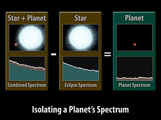 Spektrum exoplanety