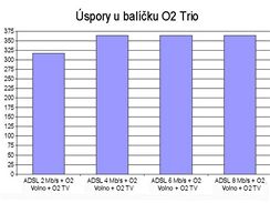 Balky O2 Trio a Duo