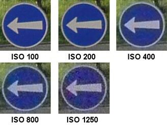 ISO znaka