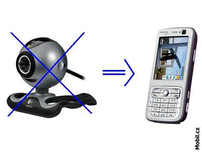 S jednoduchou aplikací WWIGO poslouí vá mobilní telefon jako webová kamera