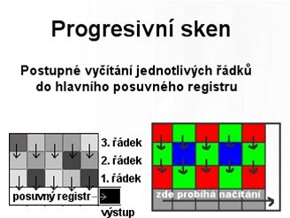 Progresivn sken