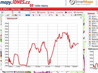Vkov profil (mapy.idnes.cz)