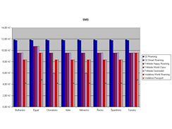 Voln z dovolen - kolik zaplatme