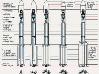 Dawn - verze rakety Delta II