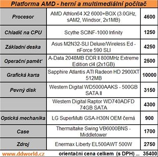 AMD