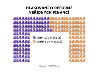 Vsledek hlasovn o reform veejnch financ