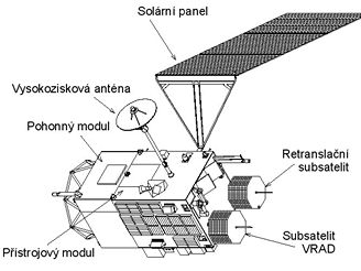 Schma sondy