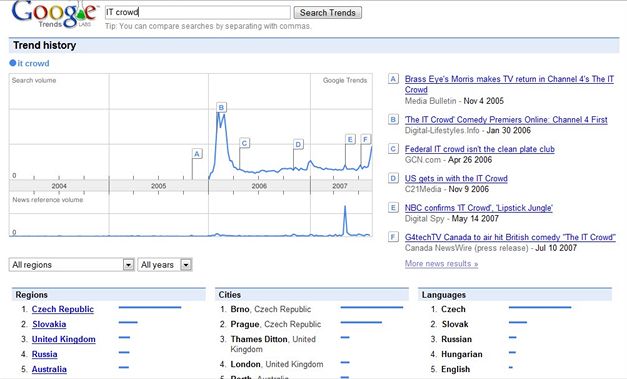 Google Trends