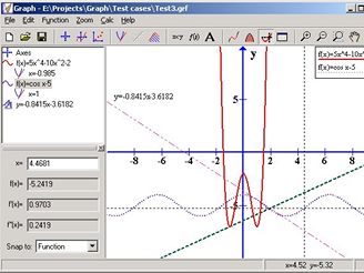 Graph 4.3 