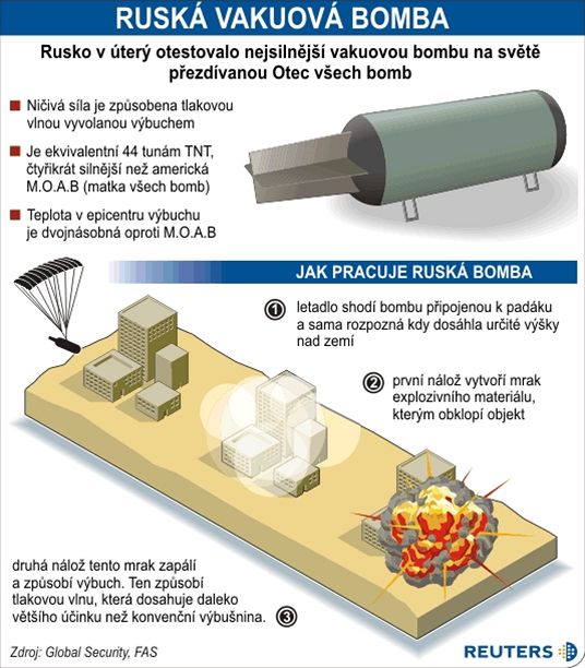 Jak funguje vakuov bomba