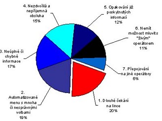 Co zkaznkm vad na infolinkch