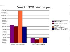 Tarif T-Mobile Mch5 a konkurence