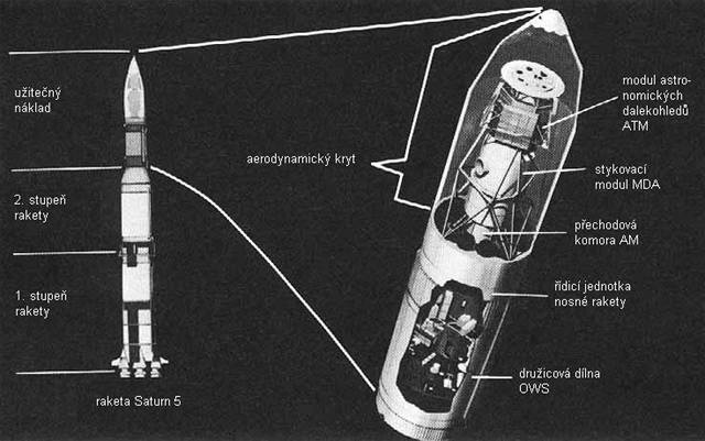 Schéma laboratoře Skylab
