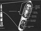 Schéma laboratoe Skylab