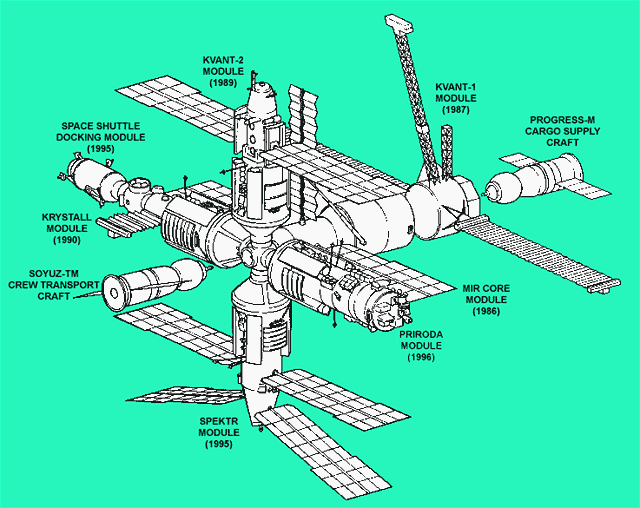 Schéma stanice Mir