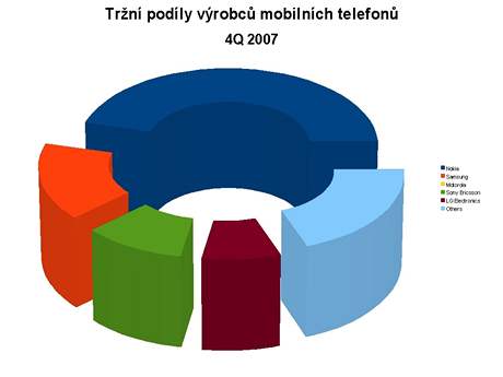 Mobilní porno podíl