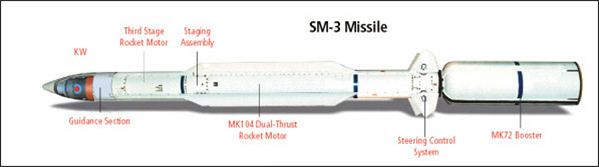 Raketa SM-3