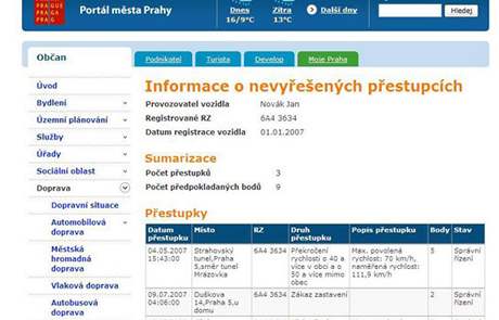 Aplikace Vím, jak �ídím�ukazuje �idi��m, kolik bod� jim hrozí.