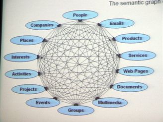Semantic web - The Next Web